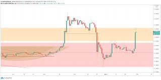 Here is why xrp is a good investment: Xrp The Next Pump And Dump Reddit Trade Leaving Investors Confused Investinghaven