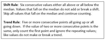 Run Charts In Quality Improvement Work Informing