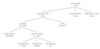 Edward Tufte Forum Advice For Effective Analytical Reasoning