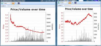 Trend Trading Using Horse Racing Candlestick Chart