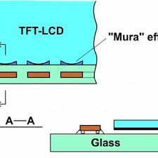 Wireless makes the internet of things (iot) possible and murata wireless innovations help make your new iot products a reality. Mura Effect On Thin Film Transistor Liquid Crystal Display Tft Lcd Download Scientific Diagram