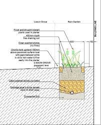 Section 8 refers to the section 8 housing program, also called the housing choice voucher program. Section Through Rain Garden Lisson Grove Westminster City Council Download Scientific Diagram