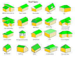 roofing by jules bartow goldvein power automation technologies