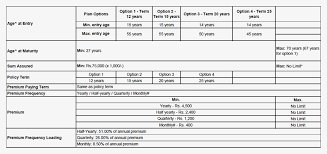 Sbi Group Health Insurance Premium Chart Pdf