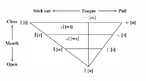 figure 4 from evaluation of a korean lip sync system for an