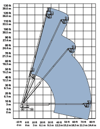 Genie S 125 Telescopic Boom Lift Working At Height