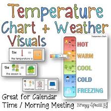 Included Is In A Visual Color Coded Temperature Chart With Two Sizes For Printing One Page Or Two Pages Temperature Chart Sentence Strips Special Education