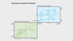 How to start a business model. Business Model Evolution Using The Portfolio Map