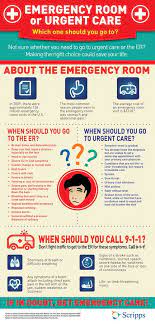 Should You Go To The Emergency Room Or Urgent Care How To Know Where To Go For Your Care Infographic Health Urgent Care Clinic Emergency Room