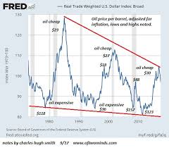 cheap oil or a weak dollar pick one oilprice com