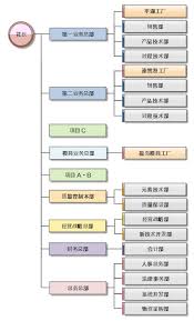 Corporate Structure Kantatsu Corporation
