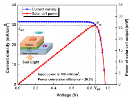 Apr 01, 2017 · thin film solar cells are favorable because of their minimum material usage and rising efficiencies. Heterojunction Design For 26 Efficient Copper Bismuth Oxide Thin Film Solar Cell Pv Magazine International