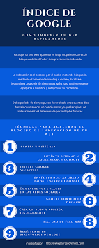 Indice De Google Como Indexar Tu Web Rapidamente