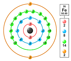 The Atomic Number Of Iron Is 26 Its Electronic Configuration