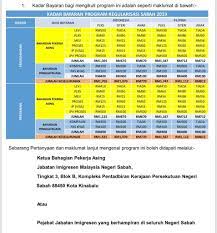 Langkah kerajaan menaikkan levi pekerja asing dalam sektor pembinaan akan menghalang kemasukkan tenaga kerja baharu. Permohonan Pas Sektor Perladangan Dibuka Syarat Ketat Ditetapkan Borneo Today