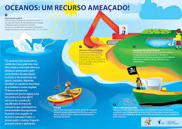 Uma data que serve para diversas reflexões. 8 De Junho Dia Mundial Dos Oceanos Sala Verde Ufba