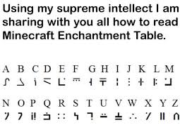 This means that the maximum enchantment level is 255. Thought This Would Fit Here Coolguides