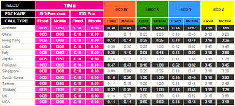 Time is one of the malaysia's biggest internet service providers. Time Fibre Home Broadband Time Home Fibre Time Internet Broadband