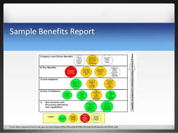 Sample Benefits Report From Http Www Services Nsw Gov Au Sites Default Files Benefits 20realisation 20guideline 2 Benefit Change Management Business Analysis