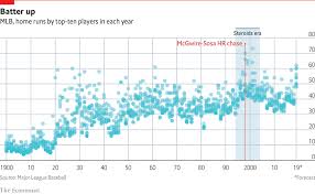 Daily Chart Why The Home Run Is Making A Comeback