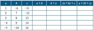 Check spelling or type a new query. Soal Dan Pembahasan Buku Siswa Matematika Kls 7 Halaman 16 Lengkapi Tabel Berikut Nesajamath