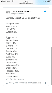 Malaysia currency name and currency code, iso 4217 alphabetic code, numeric code, foreign currency, monetary units by country. Pakistani Rupee Devaluation Against The Us Dollar Didn T Realize It Was That Bad Until I Saw This Pakistan