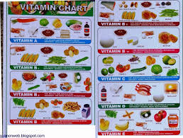 chart vitamin c fruits and vegetables