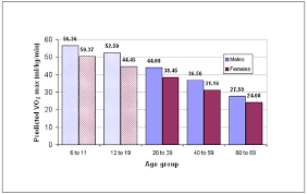 Aerobic Fitness In Canada 2007 To 2009