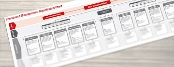 investment management org chart template opsdog