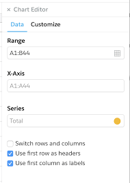 Charts In Spreadsheets Quip Help