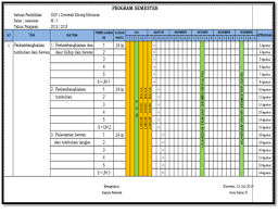 Prota (program tahunan) adalah program tahunan adalah rencana penetapan alokasi waktu satu tahun untuk mencapai tujuan (sk dan kd) yang telah ditetapkan. Tya Octavia Program Tahunan Program Semester Dan Kalender Pendidikan