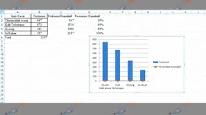 Maybe you would like to learn more about one of these? Cara Membuat Pareto Chart Di Excel