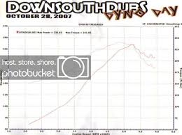 Vwvortex Com Pulley Dia Vs Boost For Vr6 Per Vortech