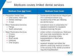 Maybe you would like to learn more about one of these? Drilling Down On Dental Coverage And Costs For Medicare Beneficiaries Kff