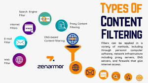 What is Content Filtering? - zenarmor.com