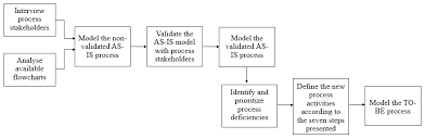 Pentru a găsi radicalul unui număr avem la dispoziție un algoritm foarte asemănător cu împărțirea. Http Liu Diva Portal Org Smash Get Diva2 1368425 Fulltext01 Pdf