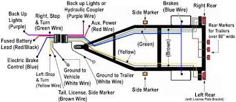How to wire a 7 pin trailer plug (diagram shown)ecologicaltime. 2