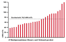 Zur umwandlung werden die abwärme von technischen geräten und von personen im haus genutzt, aber auch die sonneneinstrahlung wird aktiv eingefangen und in energie umgewandelt. Ikz Haustechnik