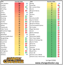 How Scarce Are Your Coins Heres Our Latest Scarcity Index