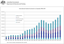 international student data 2017