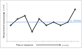 run charts introduction improvement academy