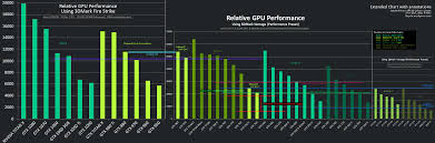2017 Extended Nvidia Gpu Comparison Chart Including Game