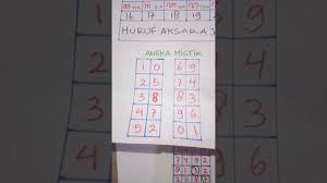 The other is that the stable across the street. Rumus 2d Togel Hk Paling Ampuh Untuk Sukses Jp Jangan Pake Rumus Ini Kalo Tidak Mau Jp By Jagad Prediction