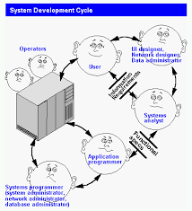 Definition Of Systems Analyst Pcmag