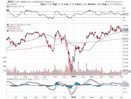 Ares Capital Risk Reward No Longer Attractive Ares