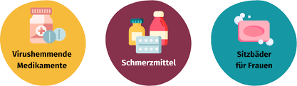 Genitalherpes Vorbeugung Und Behandlung Gesund Bund De