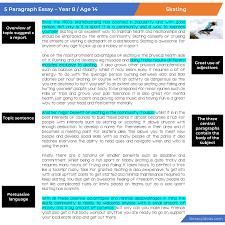 Some students cannot begin writing the body of the essay until the introductions for most papers can be effectively written in one paragraph occupying half to. How To Write A 5 Paragraph Essay Literacy Ideas
