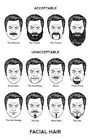 21 Grooming Charts Every Guy Needs To See Guys Grooming Hair Chart Haircut Names For Men
