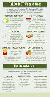 Paleo Diet Pros And Cons Starting Paleo Diet Paleo On The Go Ketogenic Diet For Beginners
