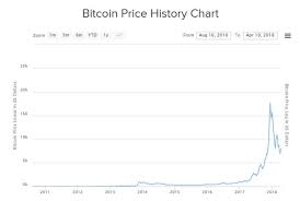 Introduction To Bitcoin Home